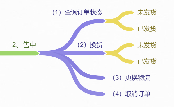 淘寶客服的好壞-決定店鋪的成敗（上）